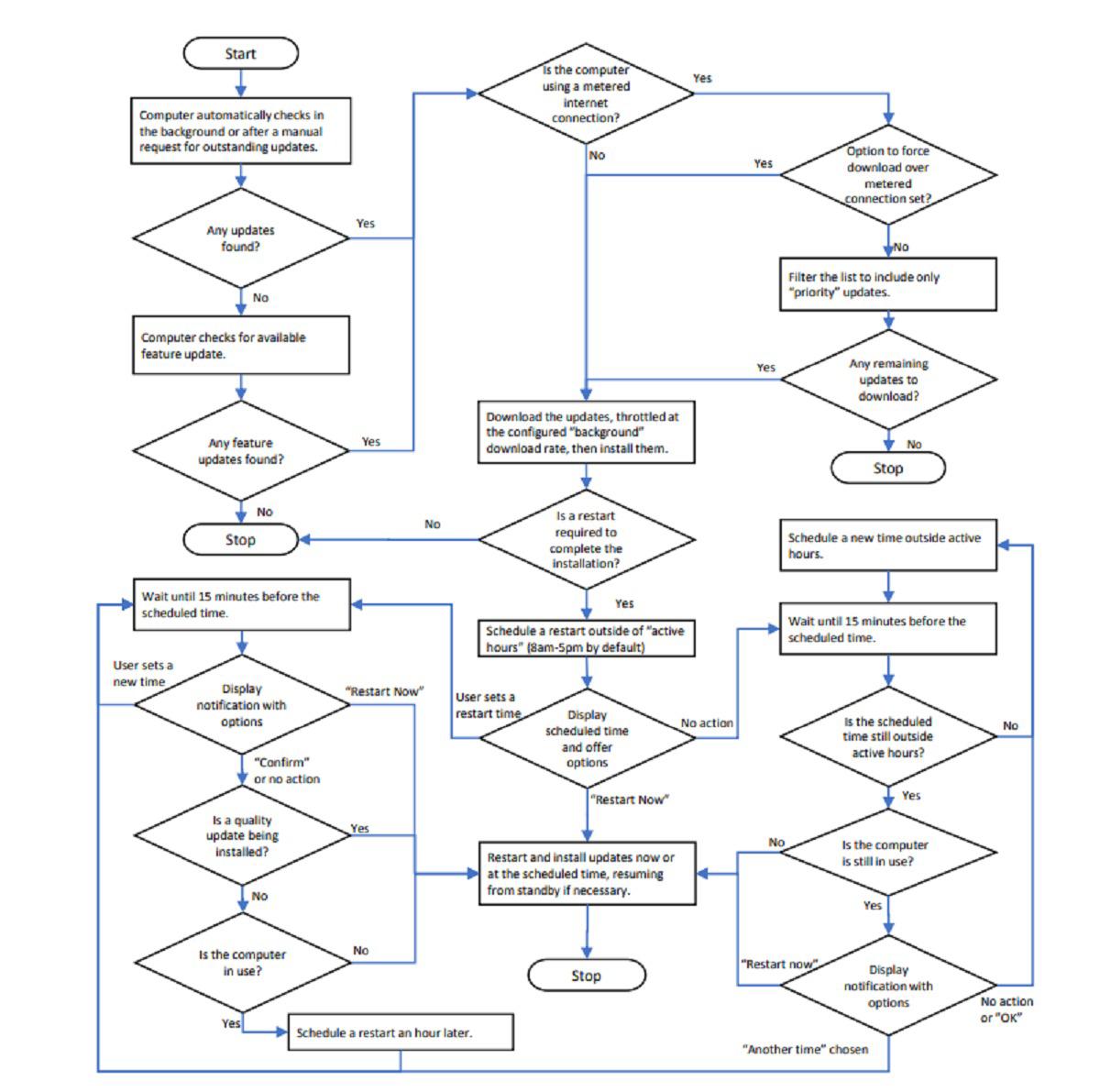 windows 10 home patch nightmare large