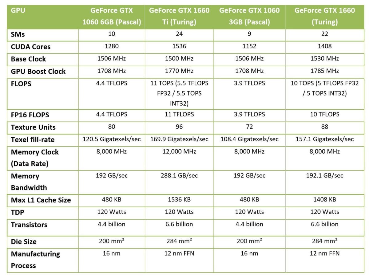 Gtx outlet 1660 spec