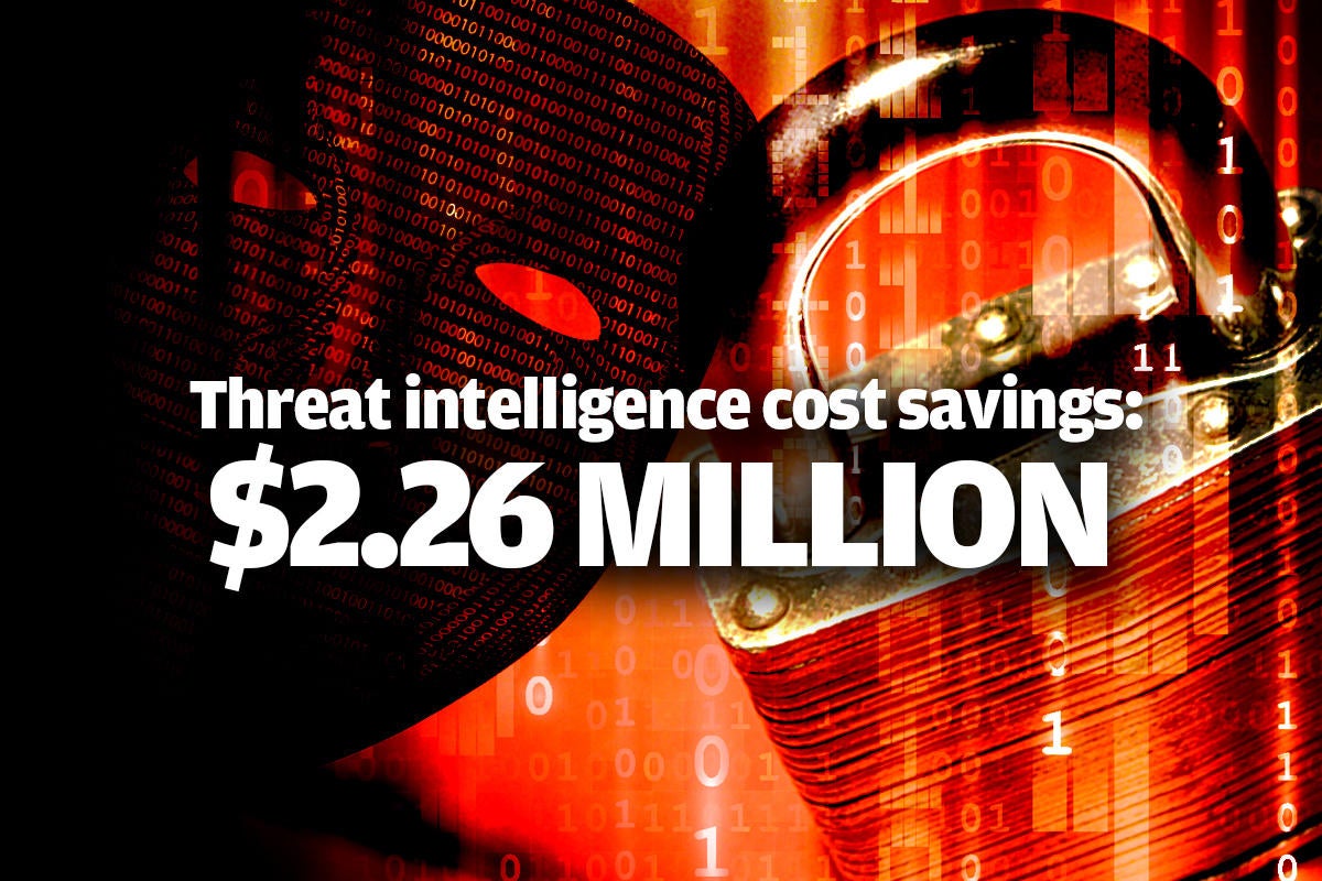 2 threat intelligence provides the most value
