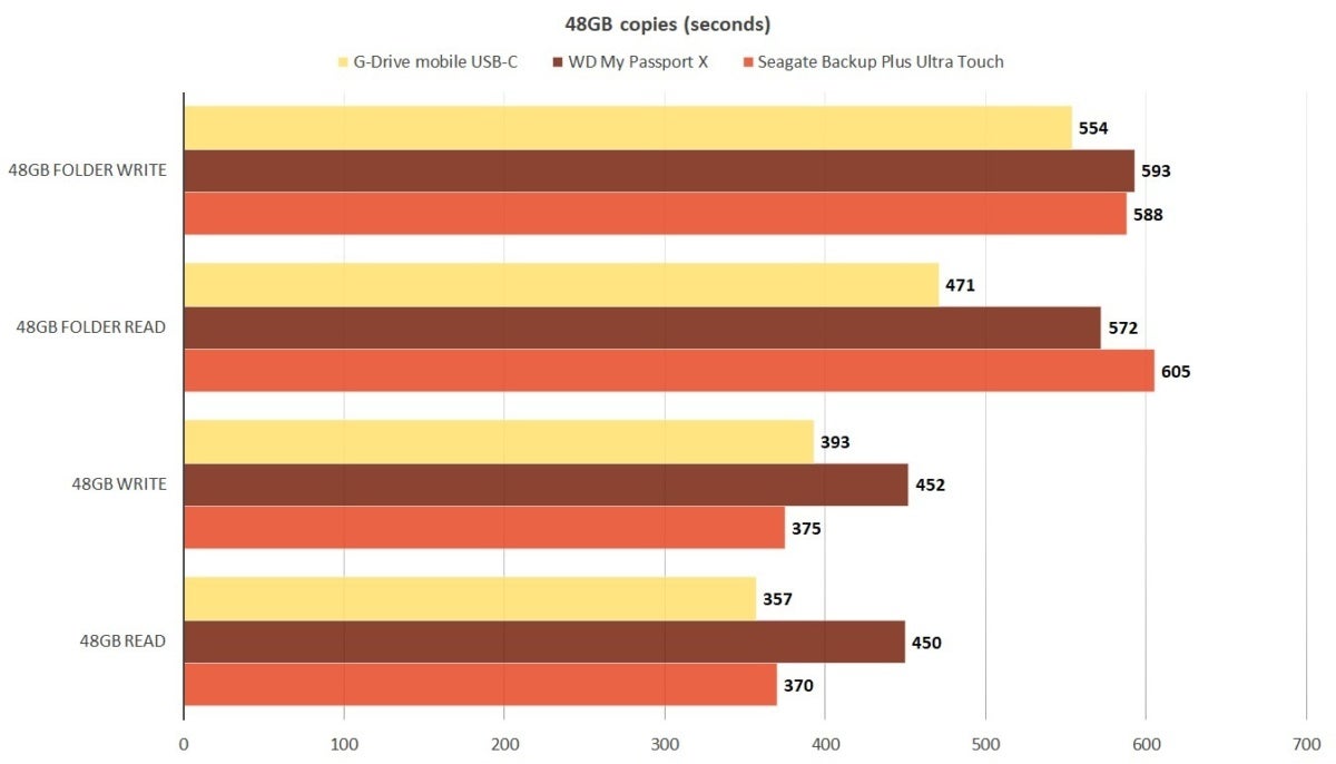 48gb ultra touch