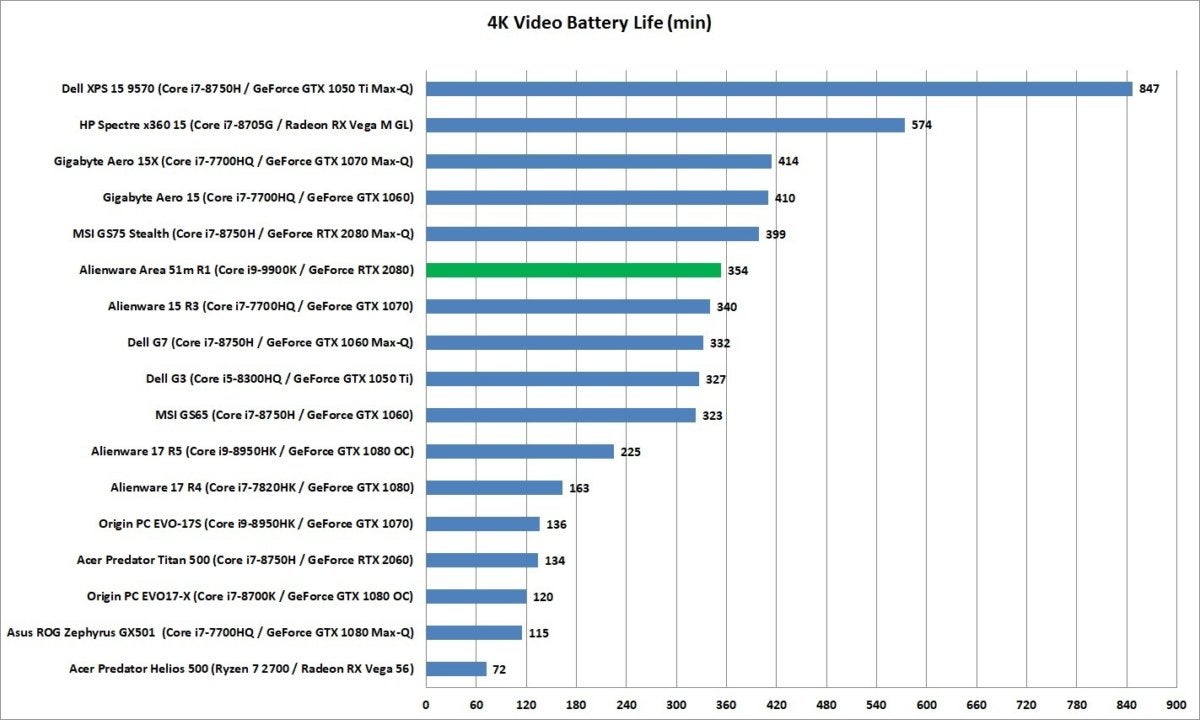 alienware area 51m r1 battery life