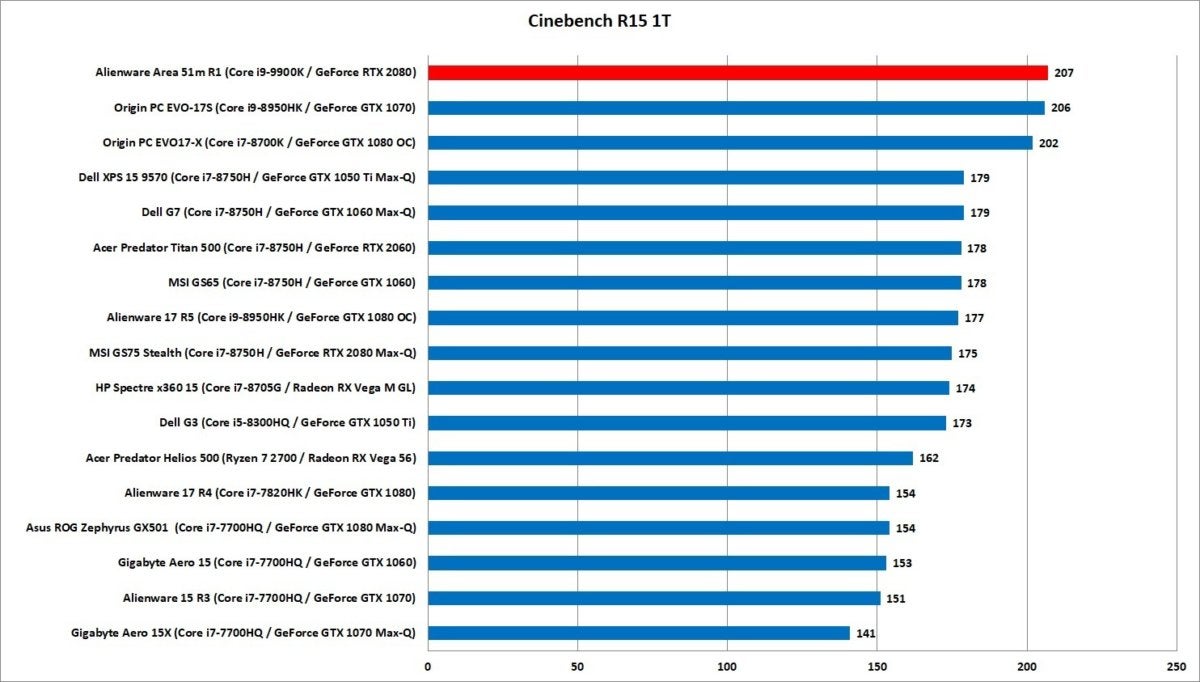 alienware area 51m r1 cinebench r15 1t