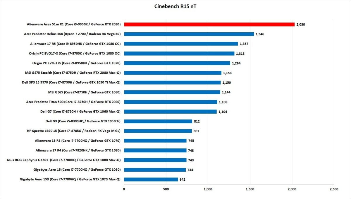 alienware area 51m r1 cinebench r15 nt