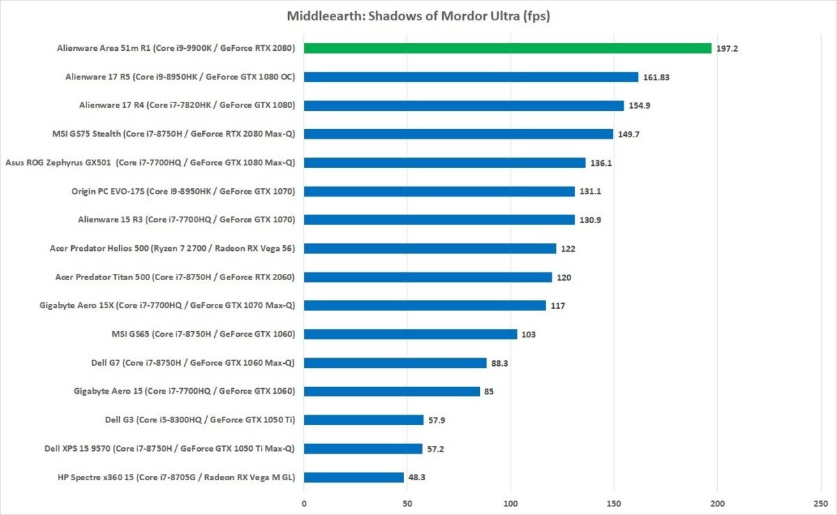 alienware area 51m r1 middle earth