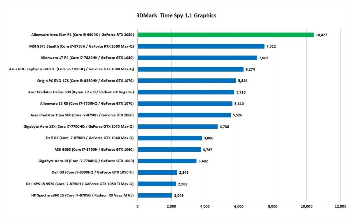 alienware area 51m r1 time spy