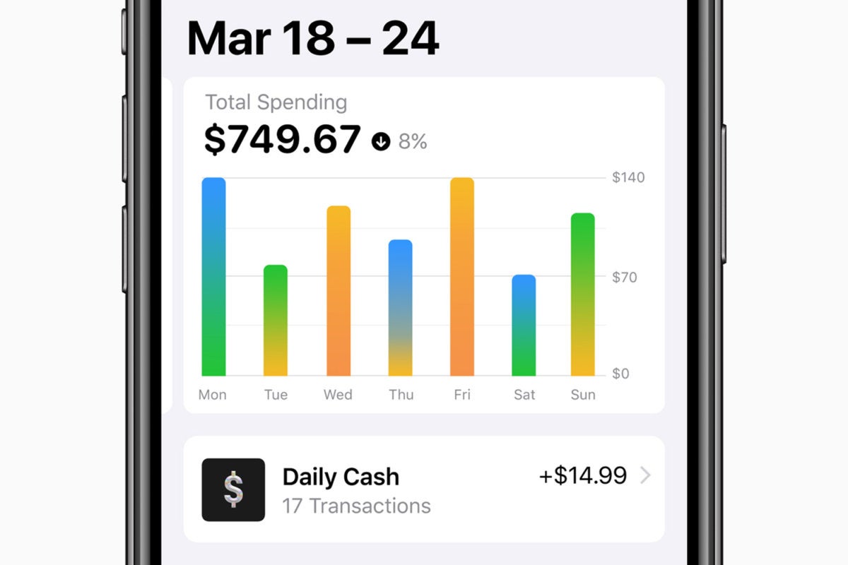 apple card spending