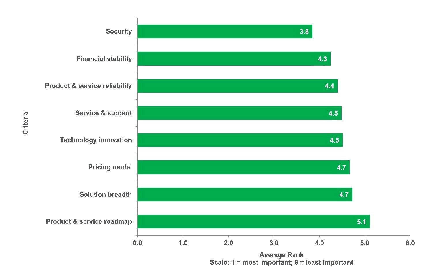 Changes in SD-WAN Purchase Drivers Show Maturity of the Technology ...