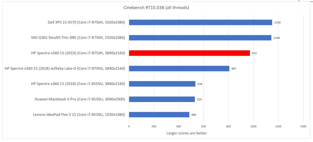 HP Spectre x360 15 2019 cinebench retry