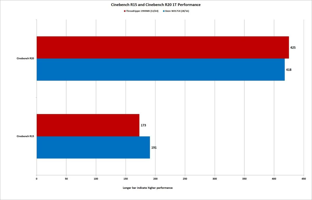 cinebench r20 1t