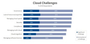 cloud strategy management
