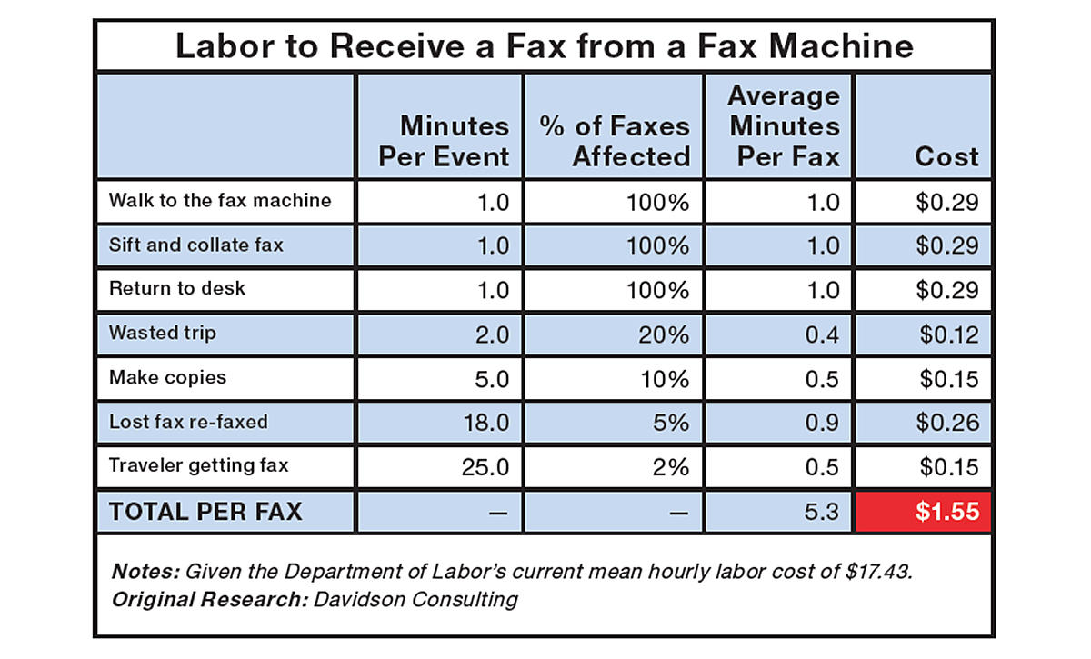 fax labor costs table for blogv2