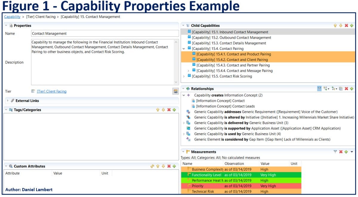 fig1 capability properties