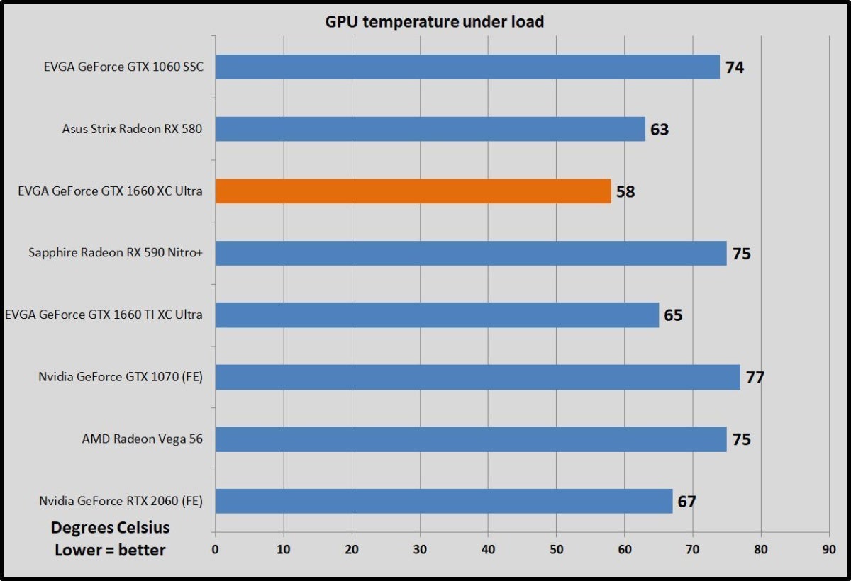 gpu temp