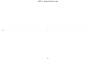 graph error