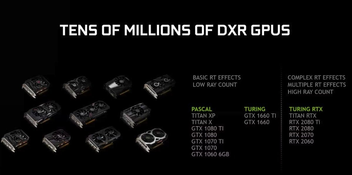 RTX 2060 vs GTX 1160: Ten new leaks that suggest Nvidia will dominate