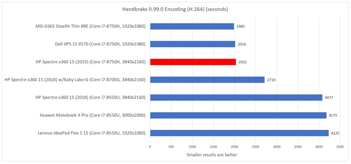 HP Spectre x360 15 2019 Handbrake