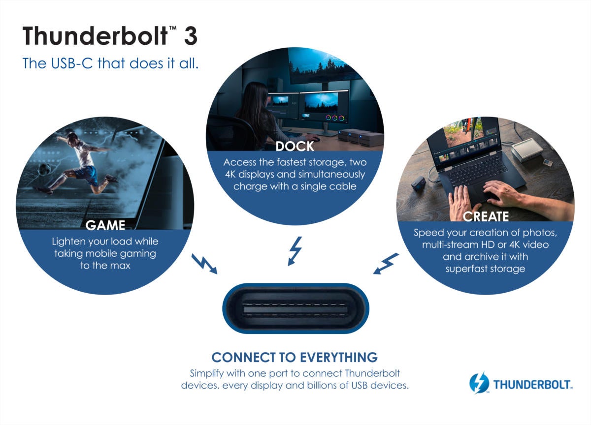 Intel Thunderbolt 3 possibilités infinies