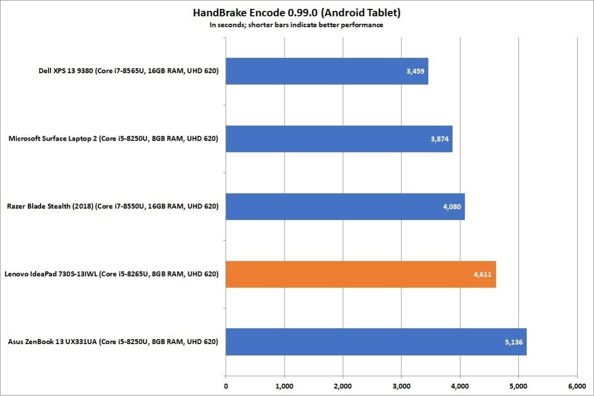 lenovo ideapad 730s handbrake