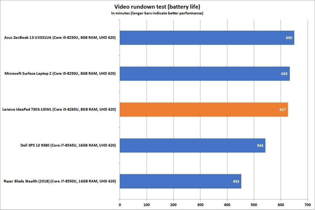 lenovo ideapad 730s video rundown battery test