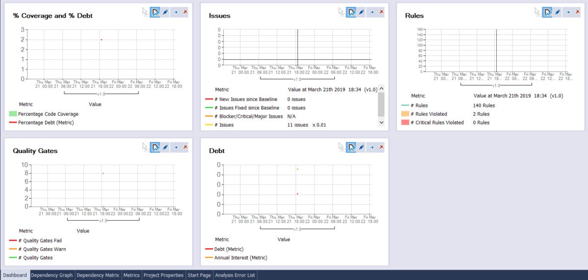 ndepend figure 5