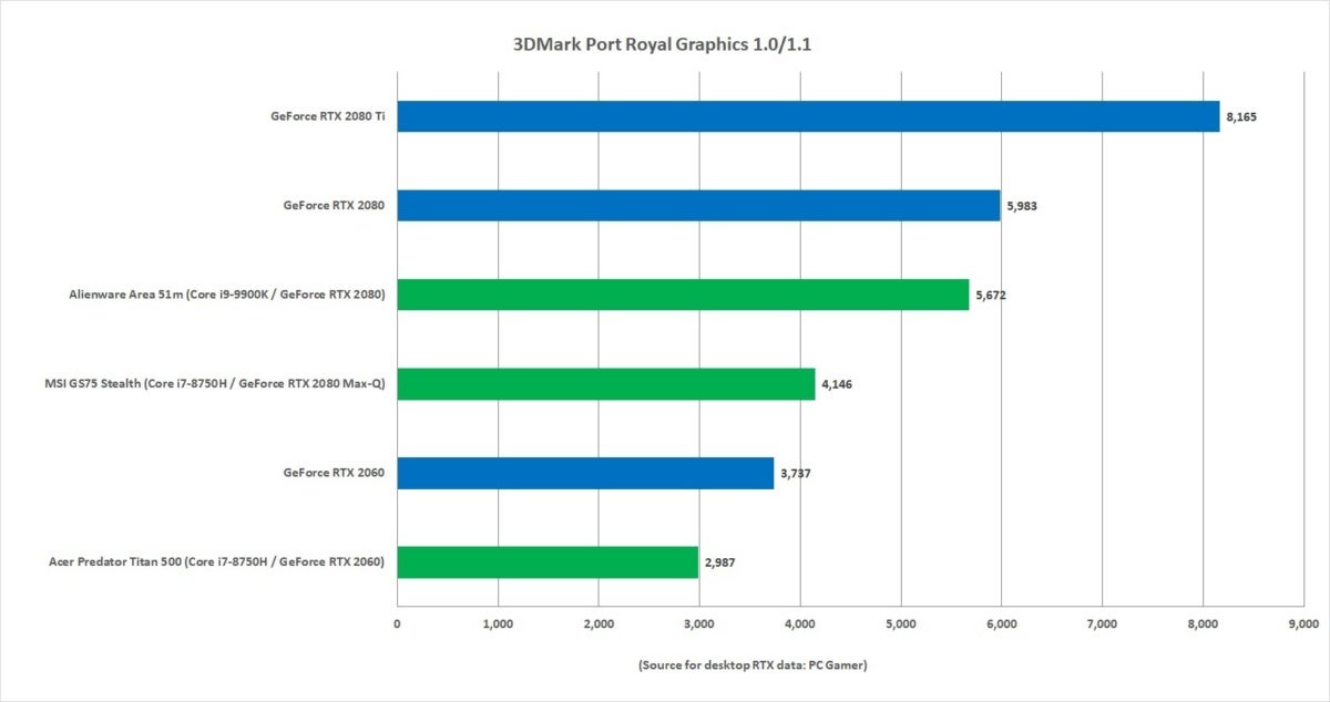 rtx laptops the story so far