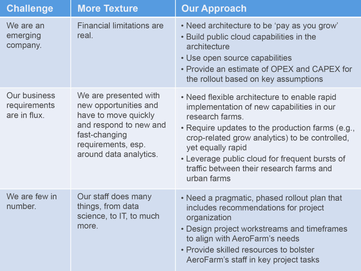 seeding the right iot architecture at aerofarms table1 1
