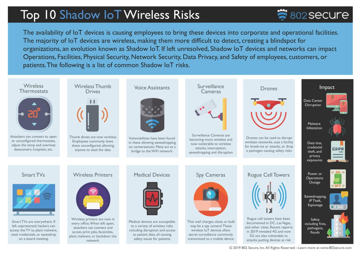 shadow iot infographic v3.0