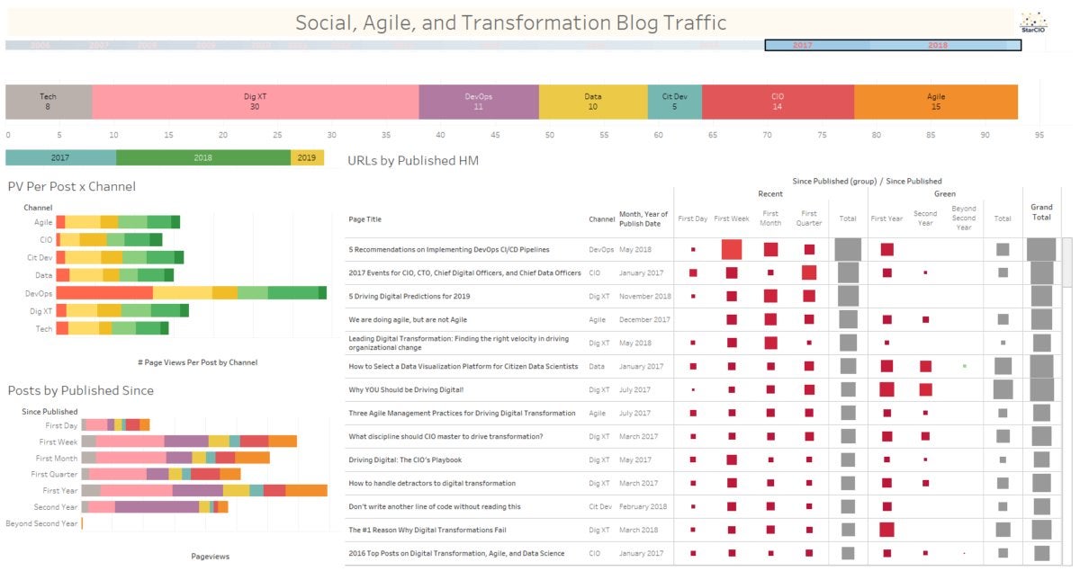 starcio dashboard 2019