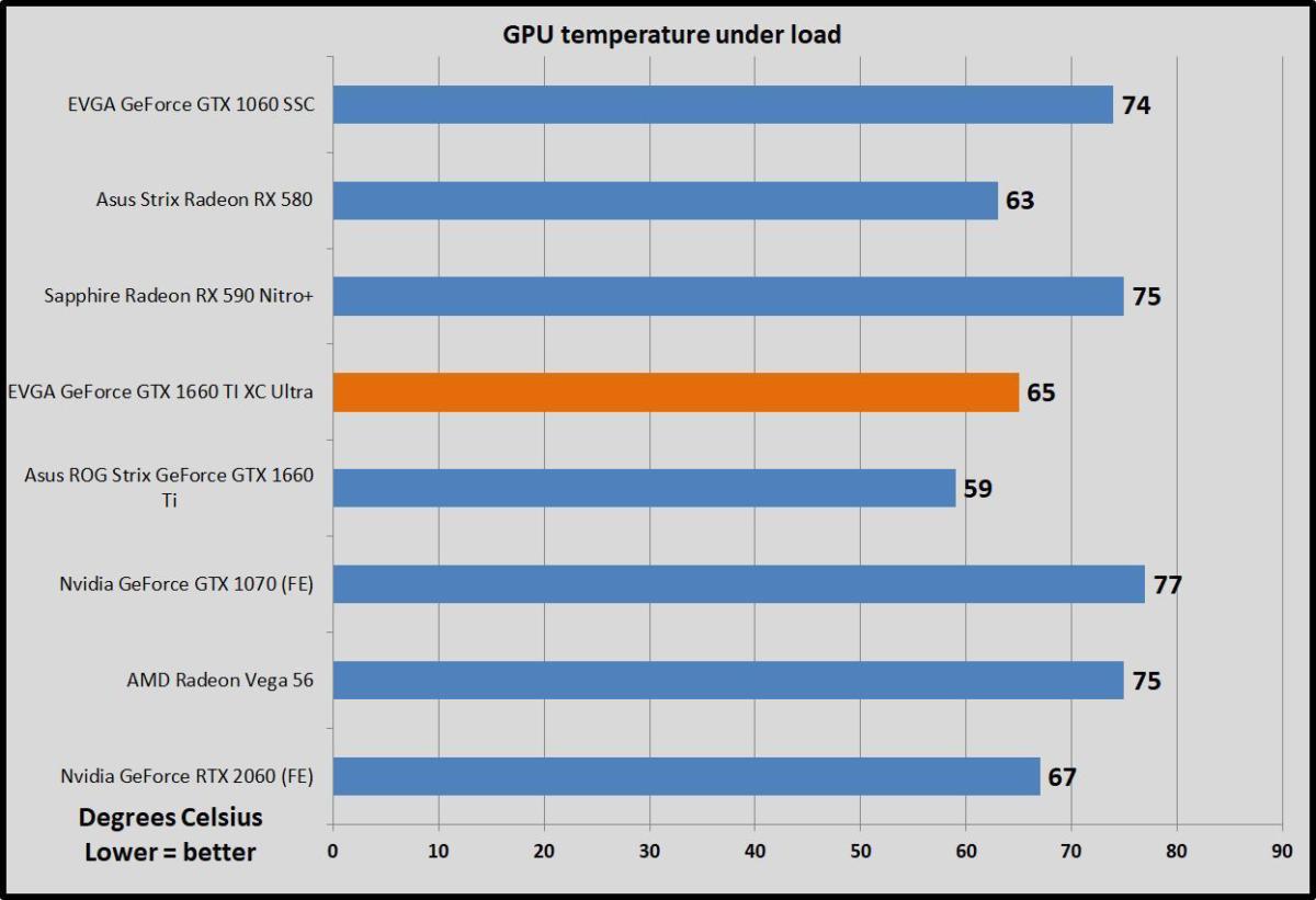 temp gpu