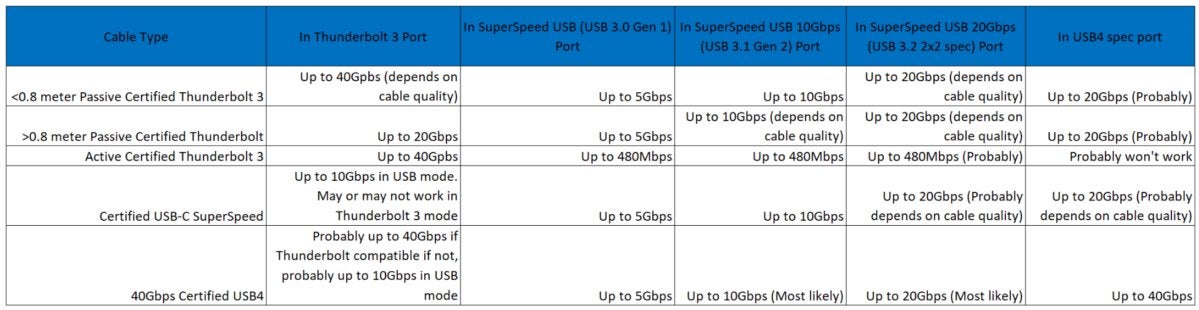 usb cables