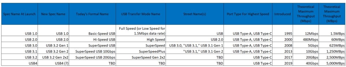 usb specifications
