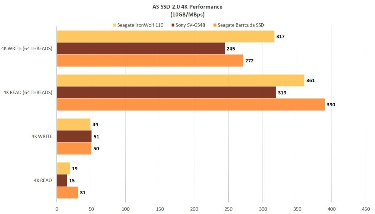 110 ironwolf as ssd