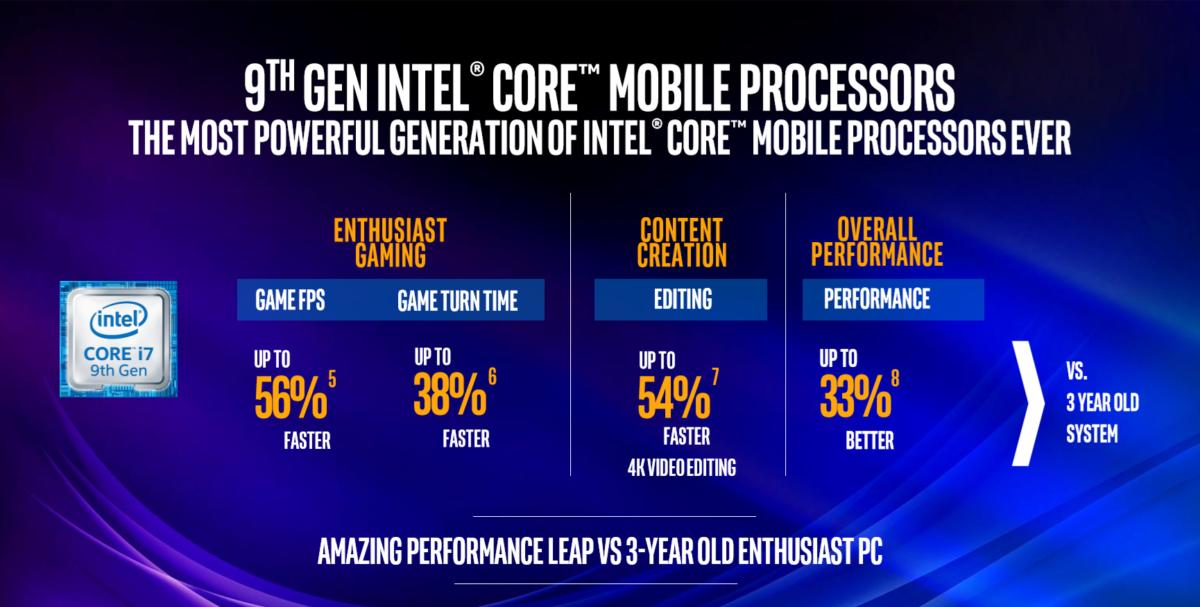 Intel mobile 9th gen Core 3 year pc performance