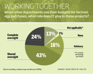 3 chart working together