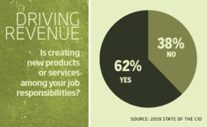 4 chart driving revenue