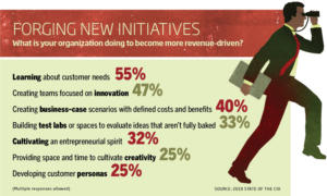 5 chart forging new initiatives