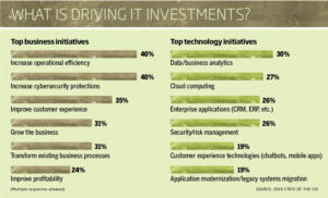 6 chart what is driving investments