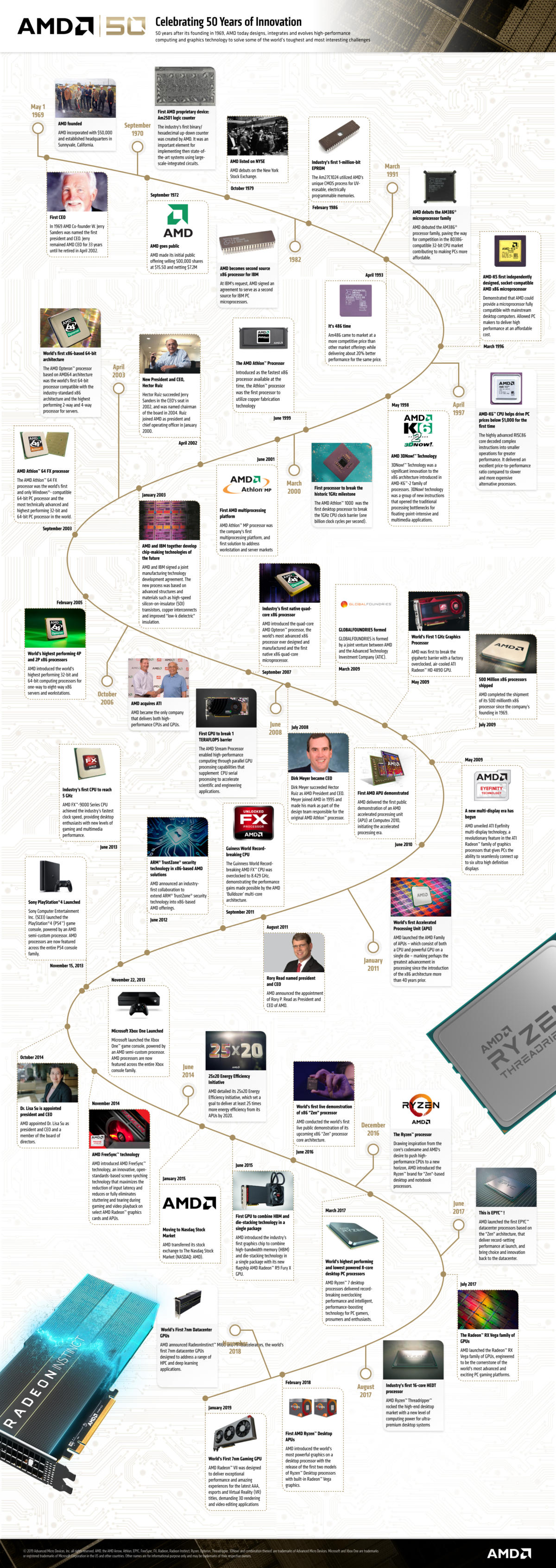 amd timeline 2019 final high