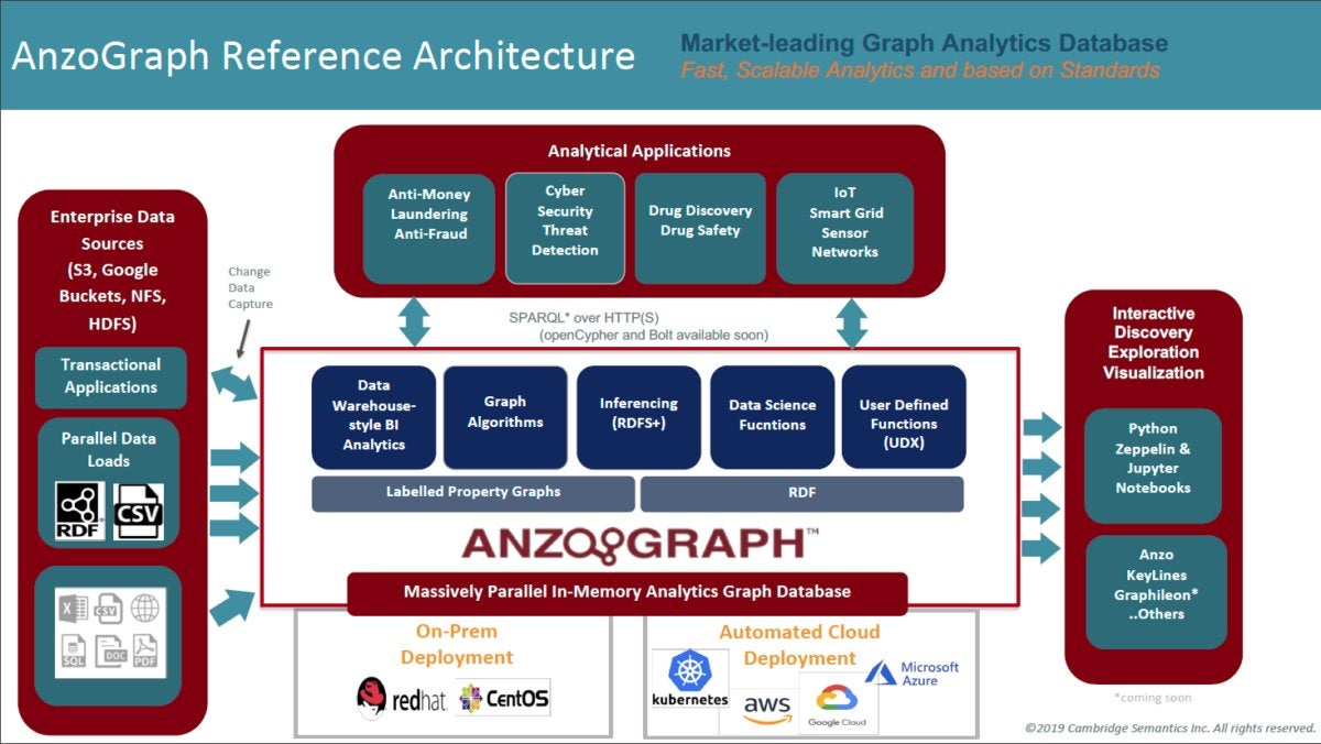 Building Semantic KOS with Graphite and GraphDB