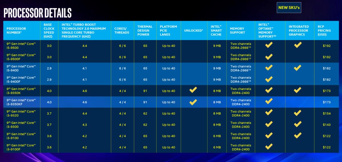 Intel 9th-gen Core