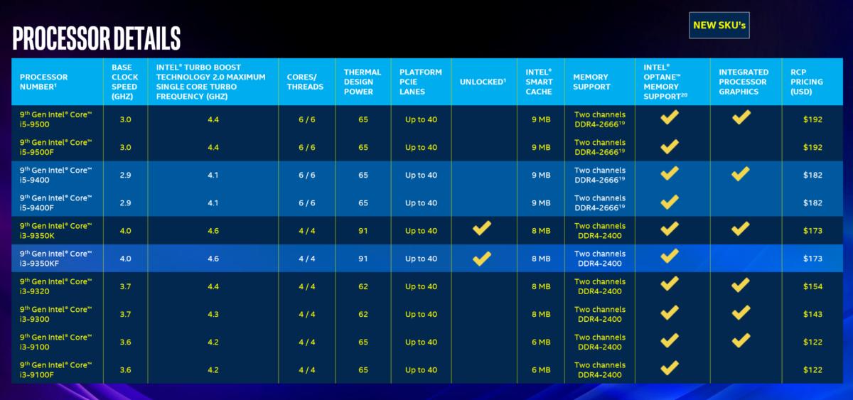 Intel 9th-gen Core