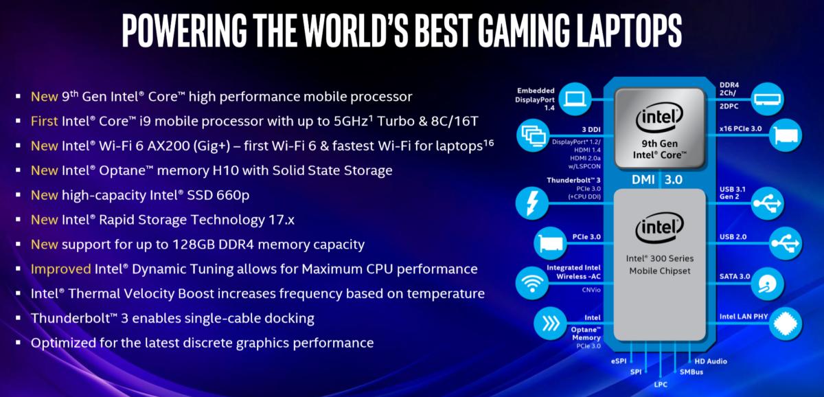 Intel mobile 9th gen Core chipset platform