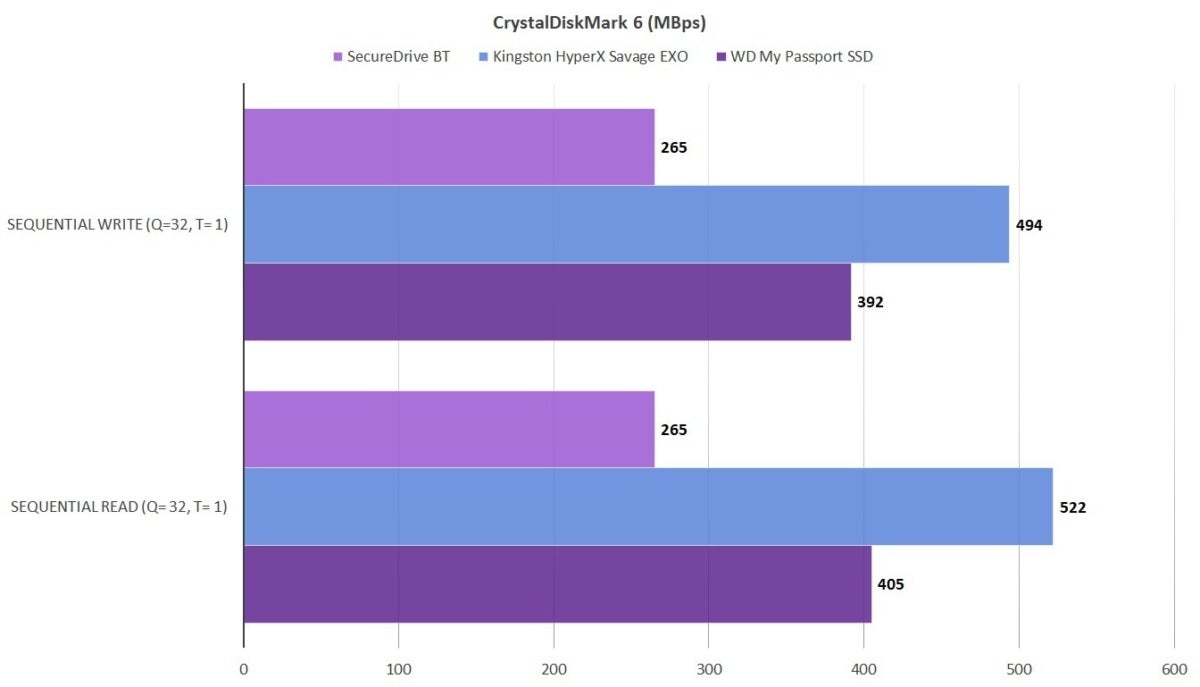 datalock bt ssd cdm