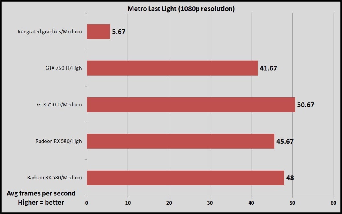 egpu metro