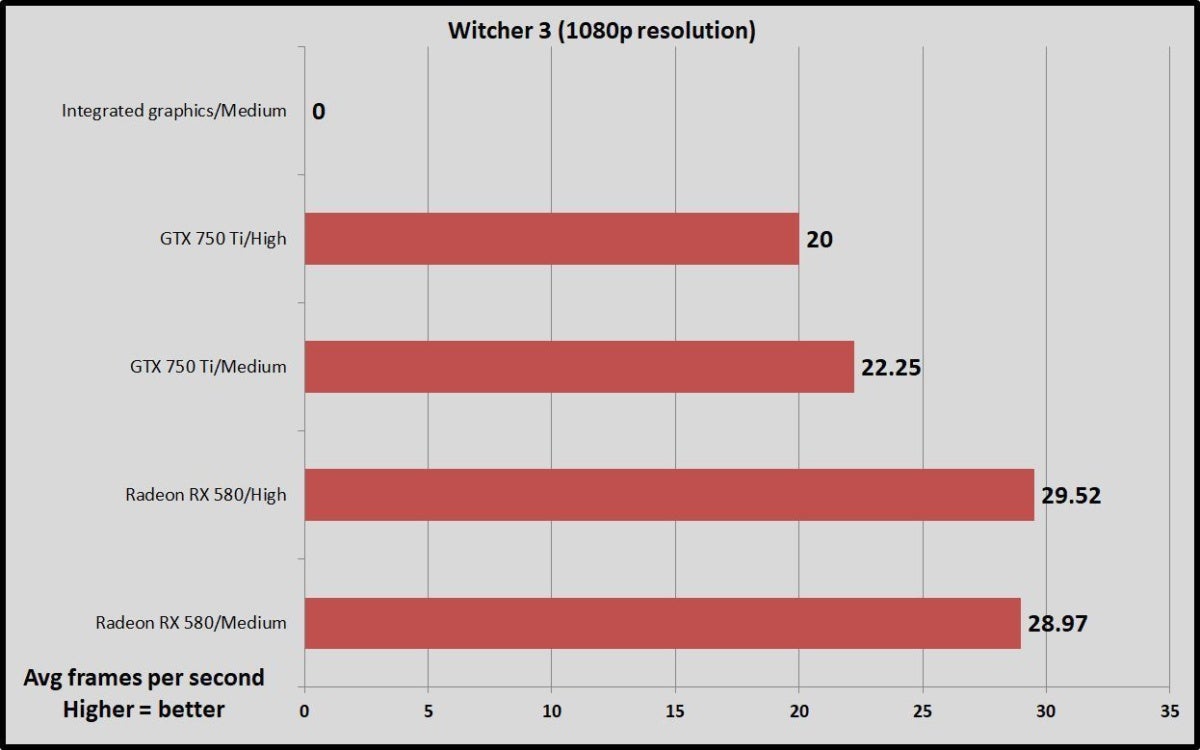 How to use an external graphics card with a laptop PCWorld