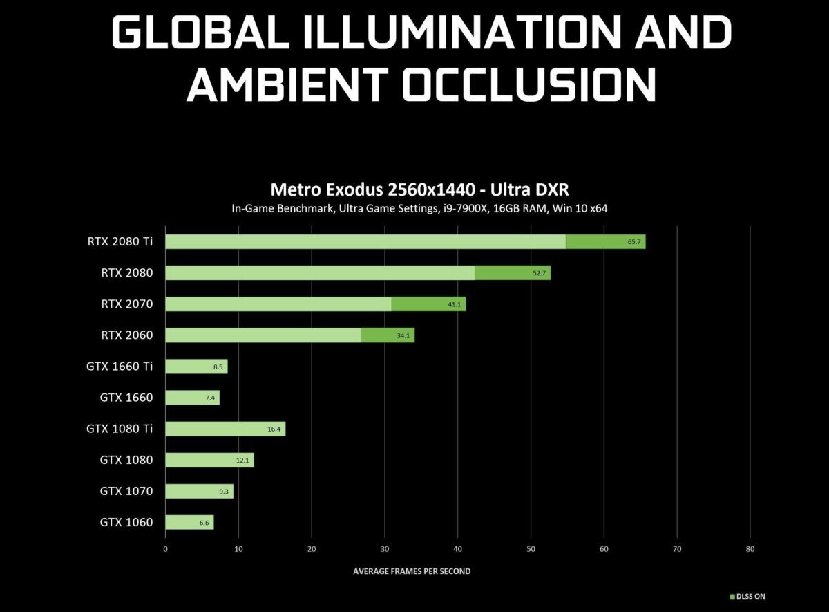 global illumination dxr