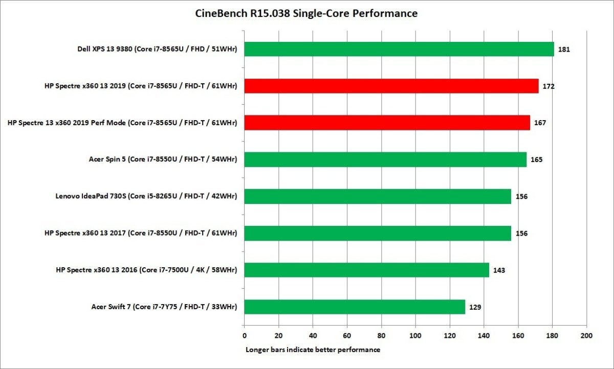 hp spectre x360 13 2019 cinebench r15 1t