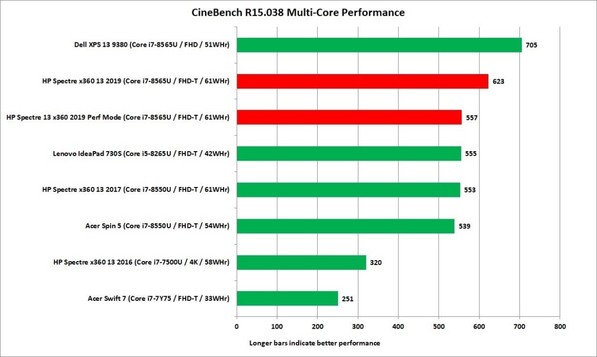 hp spectre x360 13 2019 cinebench r15 nt