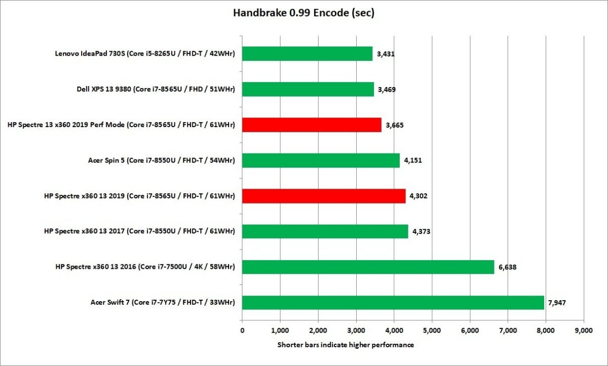 hp spectre x360 13 2019 handbrake encode