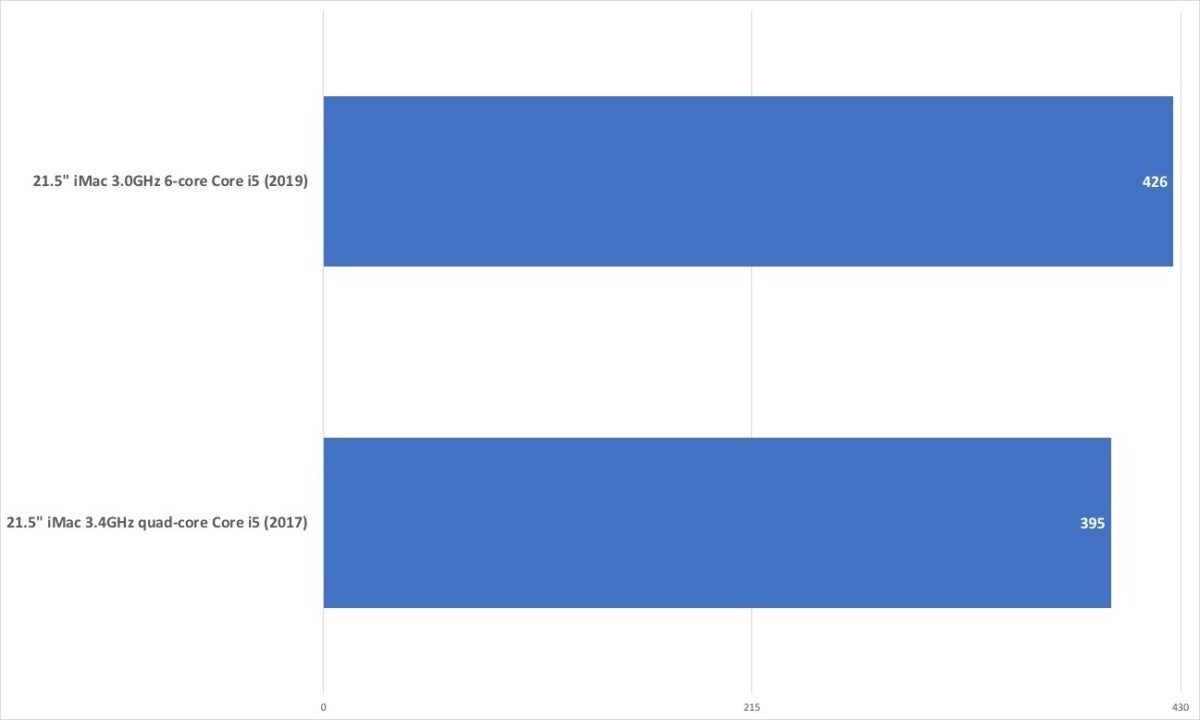 imac 2019 cinebenchr20 cpu single core